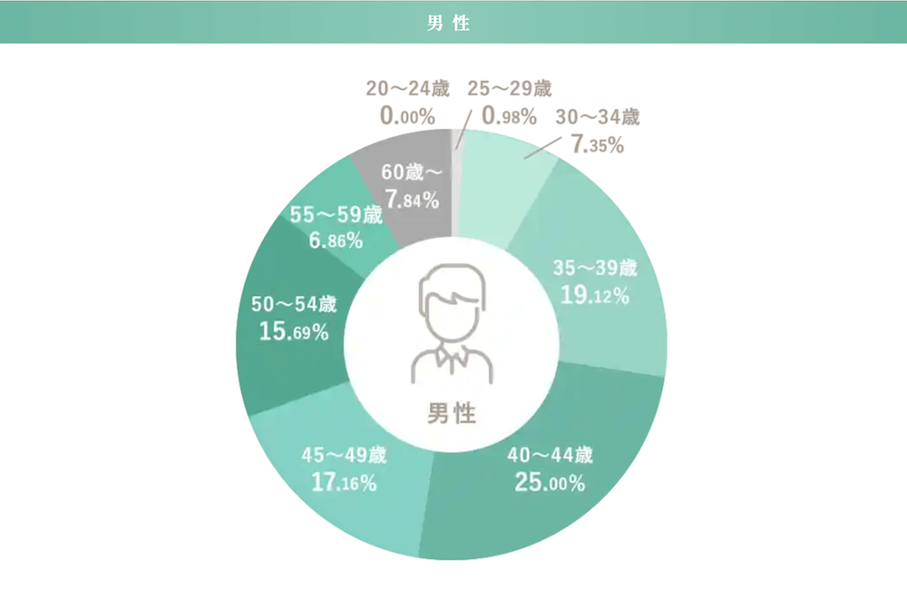 Healmate（ヒールメイト）の悪い口コミ・評判