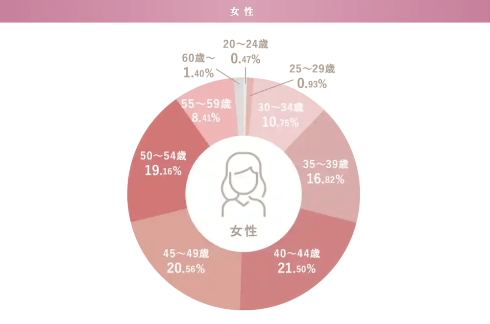 Healmate（ヒールメイト）の悪い口コミ・評判